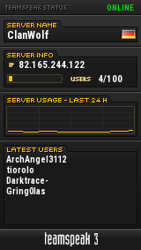 ClanWolf TeamSpeak Viewer