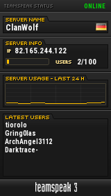 ClanWolf TeamSpeak Viewer