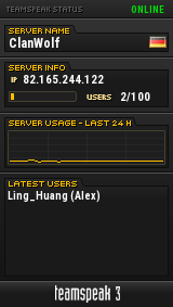 ClanWolf TeamSpeak Viewer