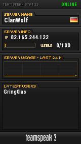 ClanWolf TeamSpeak Viewer