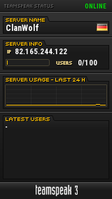 ClanWolf TeamSpeak Viewer