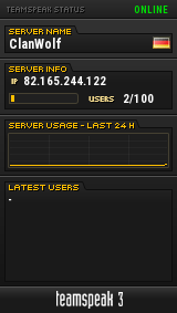 ClanWolf TeamSpeak Viewer