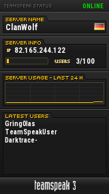 ClanWolf TeamSpeak Viewer