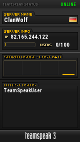 ClanWolf TeamSpeak Viewer