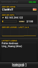 ClanWolf TeamSpeak Viewer